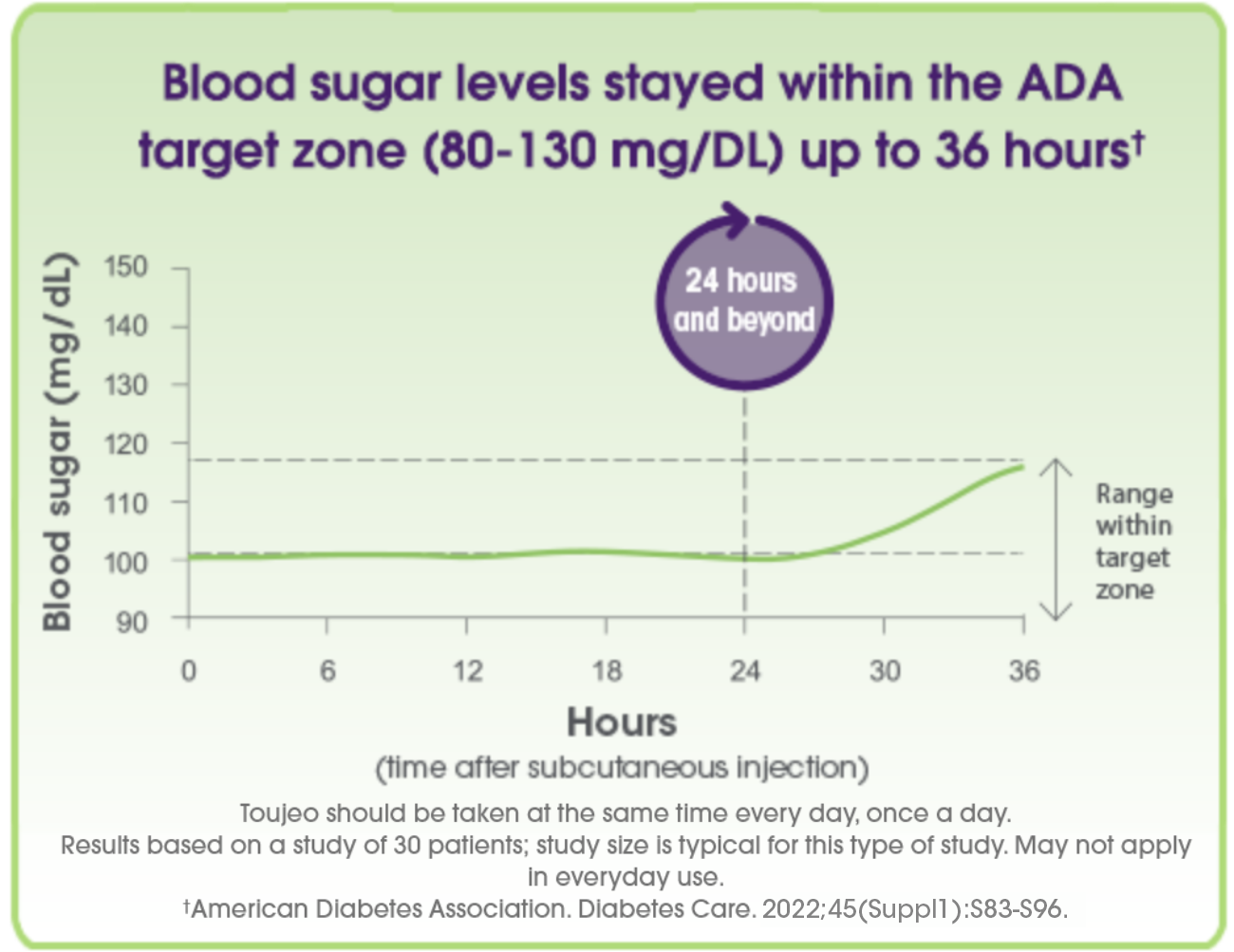 Learn How To Inject Lantus Lantus Insulin Glargine 53 OFF